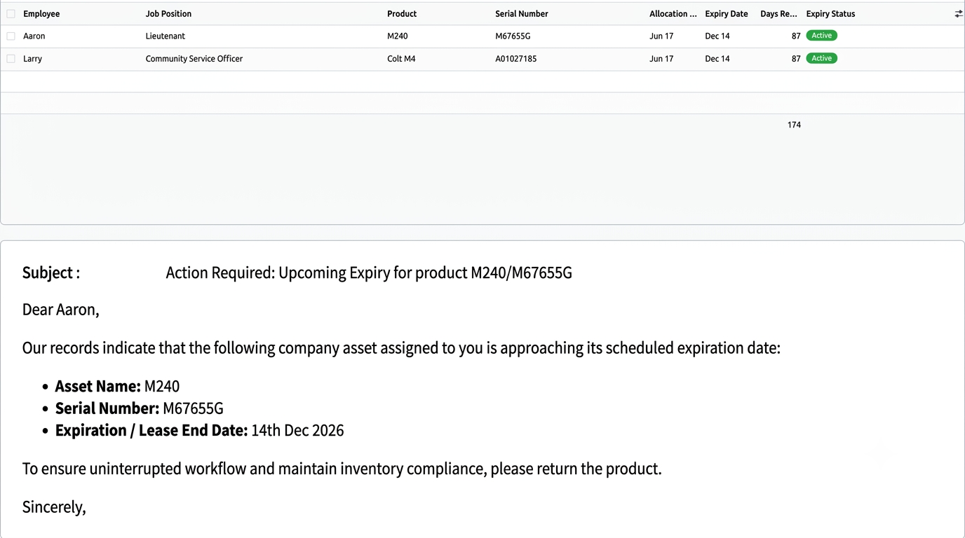 Quartermaster dashboard with equipment allocation, request, expiry and maintenance metrics
